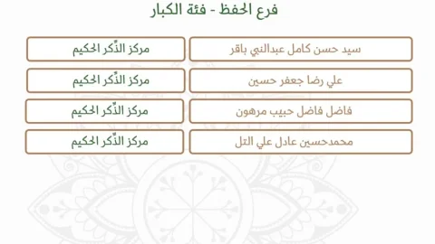 أسماء المتأهلين للتصفيات النِّهائية لمسابقة الفردوس 11
